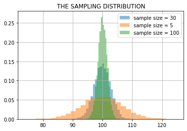 ../_images/NOTES 04.03 - SIMPLE HYPOTHESIS TESTING_17_0.png